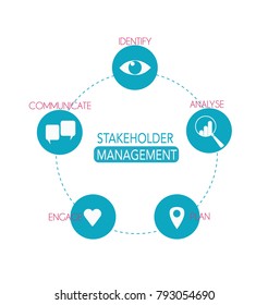 Stakeholder Management diagram on white background with stakeholder icons and strategy