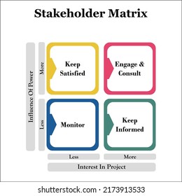 15 Stakeholder Matrix Images, Stock Photos & Vectors | Shutterstock