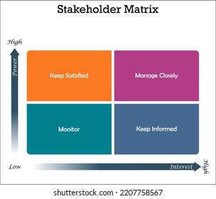 Stakeholder Matrix in an Infographic template