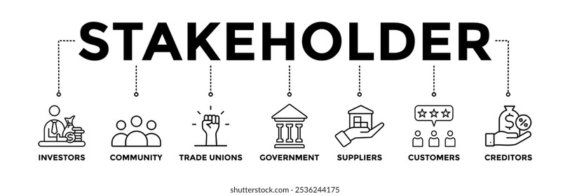 Iconos del Anuncio de la relación de las partes interesadas establecidos para las partes interesadas, el inversor, el gobierno y los acreedores con el icono de contorno negro de la comunidad, los sindicatos, los proveedores y los Clientes 
