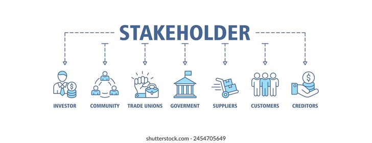 Stakeholder relationship banner web icon set vector illustration concept for stakeholder, investor, government, and creditors with icon of community, trade unions, suppliers, and customers