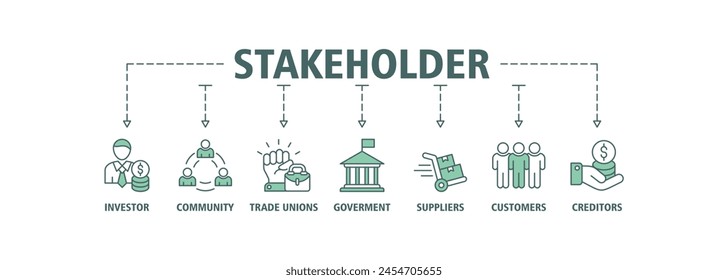 Stakeholder Relationship Banner Web Icon Set Vektorillustration Konzept für Stakeholder, Anleger, Regierung und Gläubiger mit Icon der Gemeinschaft, Gewerkschaften, Lieferanten und Kunde