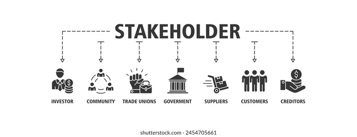 Stakeholder Relationship Banner Web Icon Set Vektorillustration Konzept für Stakeholder, Anleger, Regierung und Gläubiger mit Icon der Gemeinschaft, Gewerkschaften, Lieferanten und Kunde