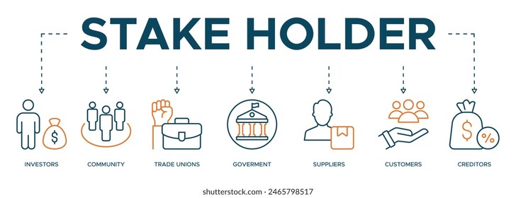 Stakeholder relationship banner web icon illustration concept for stakeholder, investor, government, and creditors with icon of community, trade unions, suppliers, and customers