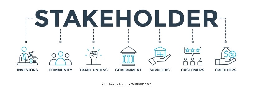 Stakeholder-Beziehung Banner Web-Symbol Vektorgrafik-Konzept für Stakeholder, Investor, Regierung und Gläubiger mit Symbol der Gemeinschaft, Gewerkschaften, Lieferanten und Kunden
