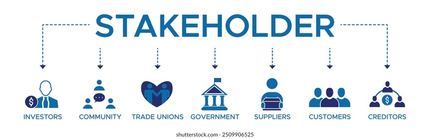 Relacionamento com as partes interessadas banner web icon vetor illustration concept for stakeholders, investors, government, and creditors with icon of community, trade union, providers, and customers (Conceito de ilustração vetorial do vetor da Web de banner para as partes interessadas, investidores, governo e credores com o ícone da comunidade, sindicatos, fornecedores e clientes).