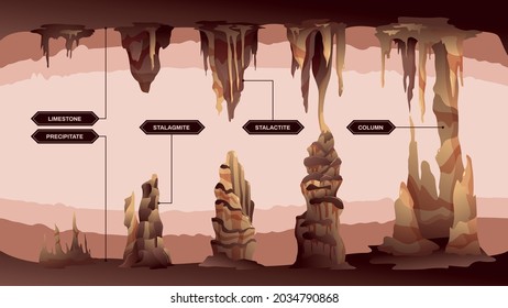 Stalactites stalagmites infographics with cave scenery and editable text captions pointing to different types of icicles vector illustration