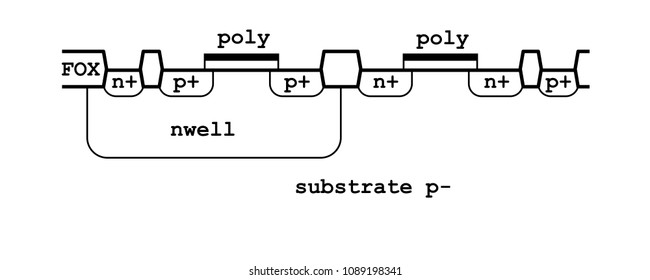 Standard CMOS Process. Base Layer Stackup with FOX (Field Oxide) layer. 

Vector Illustration.