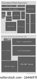 Standard and common not standard web banner sizes