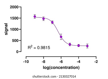 Standard curve generated for radioimmunoassay (RIA). Sigmoidal dose-response curve was fitted to experimental data to enable interpolation of data for studied samples.