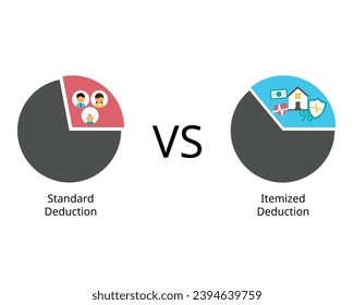 Standard deduction compare with itemized deduction which is the amount specified by the government that taxpayers can deduct from their taxable income to reduce their tax liability