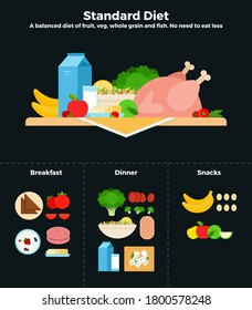 Standard diet vector flat illustrations. A balanced diet of fruits, vegetables and fish. Recommendations for healthy nutrition.