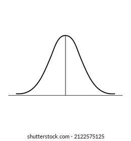 The standard normal distribution or gaussian distribution
