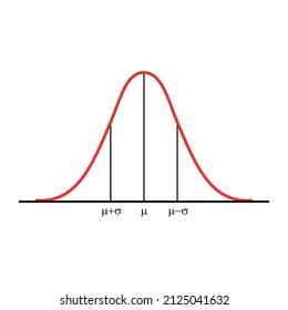 The Standard Normal Distribution Or Gaussian Distribution