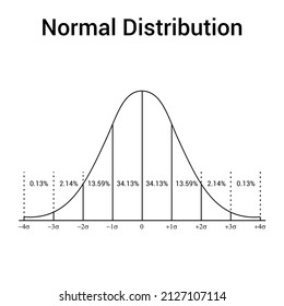 The Standard Normal Distribution Or Gaussian Distribution