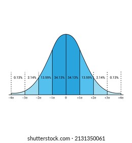 The Standard Normal Distribution Or Gaussian Distribution