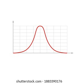 Standard normal distribution, also Gaussian distribution or bell curve.