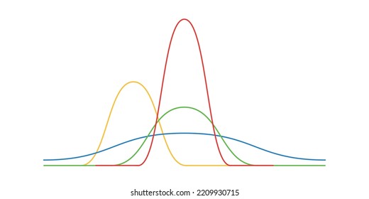 the standard normal distribution graph. Gaussian bell graph curve. bell-shaped function. Vector illustration isolated on white background.