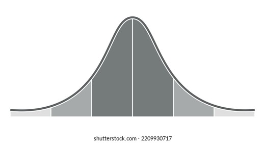 the standard normal distribution graph. Gaussian bell graph curve. bell-shaped function. Vector illustration isolated on white background.