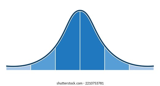 Standard Normal Distribution Graph Gaussian Bell Stock Vector (Royalty ...