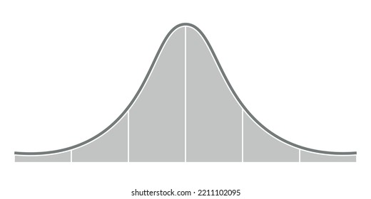 el gráfico de distribución normal estándar. Curva gráfica de campanas gaussianas. función en forma de timbre. Ilustración vectorial aislada en fondo blanco.