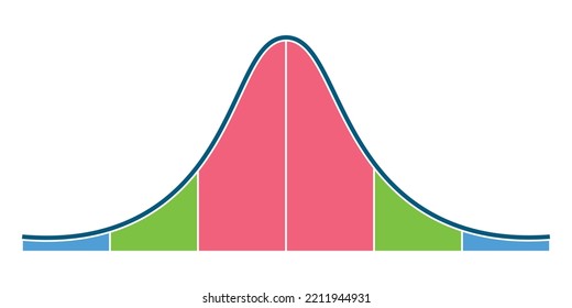 the standard normal distribution graph. Gaussian bell graph curve. bell-shaped function. Vector illustration isolated on white background.