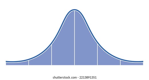 the standard normal distribution graph. Gaussian bell graph curve. bell-shaped function. Vector illustration isolated on white background.