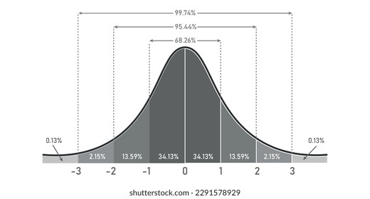 El gráfico de distribución normal estándar. Curva gráfica de campanas gaussianas. función en forma de timbre. Ilustración vectorial aislada en fondo blanco.