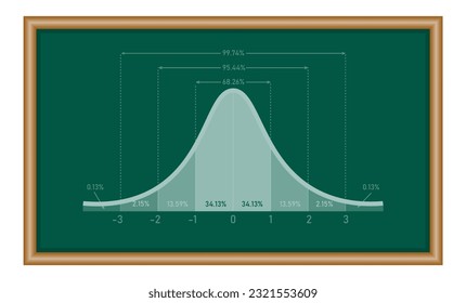 El gráfico de distribución normal estándar. Curva gráfica de campanas gaussianas. función en forma de timbre. Recursos matemáticos para profesores y estudiantes.