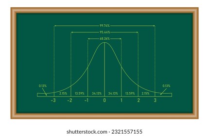 The standard normal distribution graph. Gaussian bell graph curve. bell-shaped function. Mathematics resources for teachers and students.