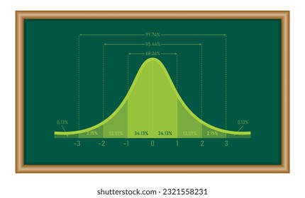 The standard normal distribution graph. Gaussian bell graph curve. bell-shaped function. Mathematics resources for teachers and students.