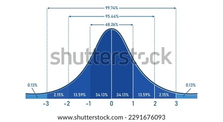 The standard normal distribution graph. Gaussian bell graph curve. bell-shaped function. Vector illustration isolated on white background.