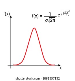 Standard Normal Distribution Graph Vector Illustration