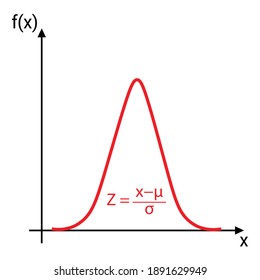 Standard Normal Distribution Graph Vector Illustration