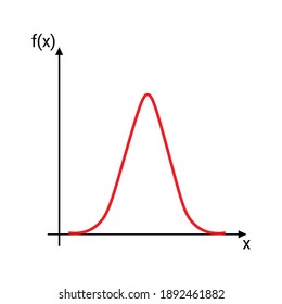 Standard Normal Distribution Graph Vector Illustration