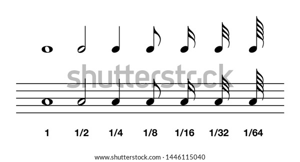 Standard note values. Whole, half, quarter and\
eighth to sixty-fourth. In music notation, the note value indicates\
the relative duration of a note, using notehead, stem or flag.\
Illustration. Vector.