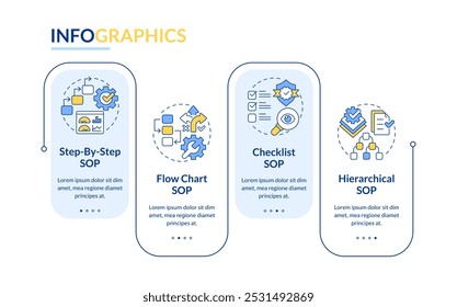 Exemplos de procedimento operacional padrão retângulo infográfico vetor. Fabricação, administração. Visualização de dados com 5 etapas. Gráfico editável de opções retangulares