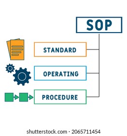 Standard Operating Procedure Sop Acronym Business Stock Vector (Royalty ...