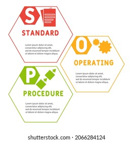 Standard Operating Procedure - SOP acronym. business concept background.  vector illustration concept with keywords and icons. lettering illustration with icons for web banner, flyer, landing 