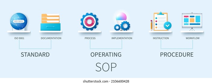 Standard Operating Procedure SOP banner with icons. ISO9001, documentation, process, implementation, instructions, workflow. Business concept. Web vector infographic in 3D style