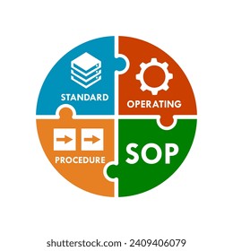 Standard Operating Procedure -SOP design template illustration