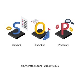 standard operating procedure or SOP is a set of step by step instructions compiled by an organization to help workers carry out routine operations