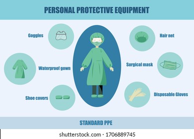 Standard Personal Protective Equipment (PPE) for Medical Staff and Doctor. Coronavirus COVID-19 Concept. Flat Vector Illustration.