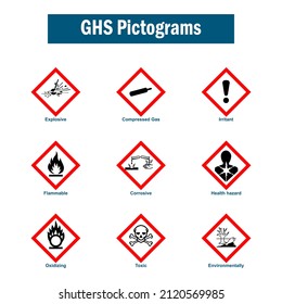 Standard Pictograms of Flammable Symbol, Warning sign of Globally Harmonized System (GHS)