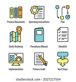 Standard Procedures For Operating A Business - Manual, Steps, And Implementation Including Outline Icon Sop