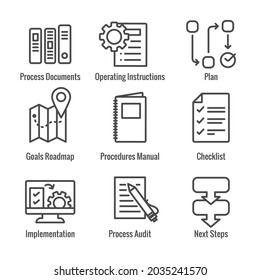 Standard Procedures For Operating A Business - Manual, Steps, And Implementation Including Outline Icon Sop