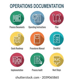 Standard Procedures for Operating a Business - Manual, Steps, and Implementation including outline icon sop