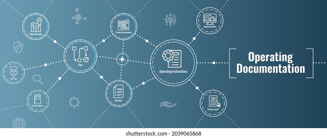 Standard Procedures Operating a Business - Manual, Steps, and Implementation including outline icon sop web header banner