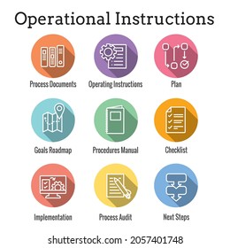 Standard Procedures for Operating a Business - Manual, Steps, and Implementation including outline icon sop