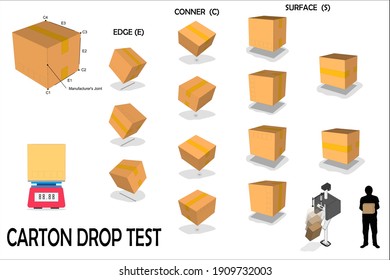 The Standard Test Method for Drop Test of Loaded Containers,Delivery package in side, front and top view. Packaging process.Illustration cartboard box to distribution and packaging